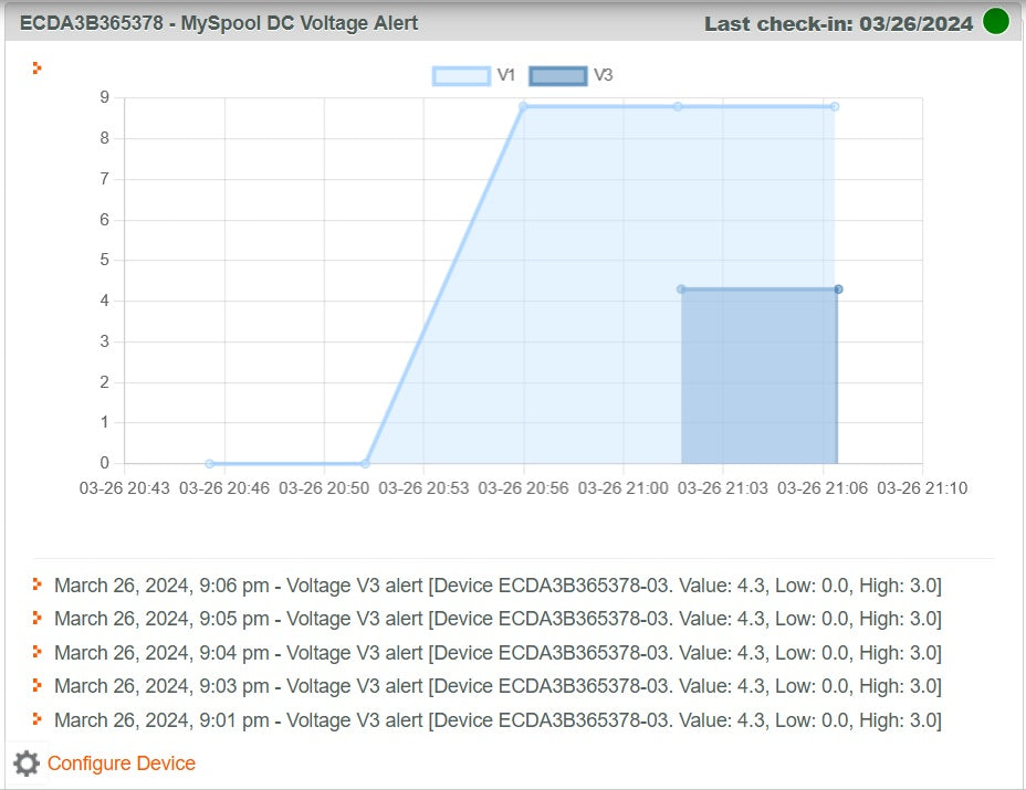 DC voltage monitor with alert notifications, A/C powered