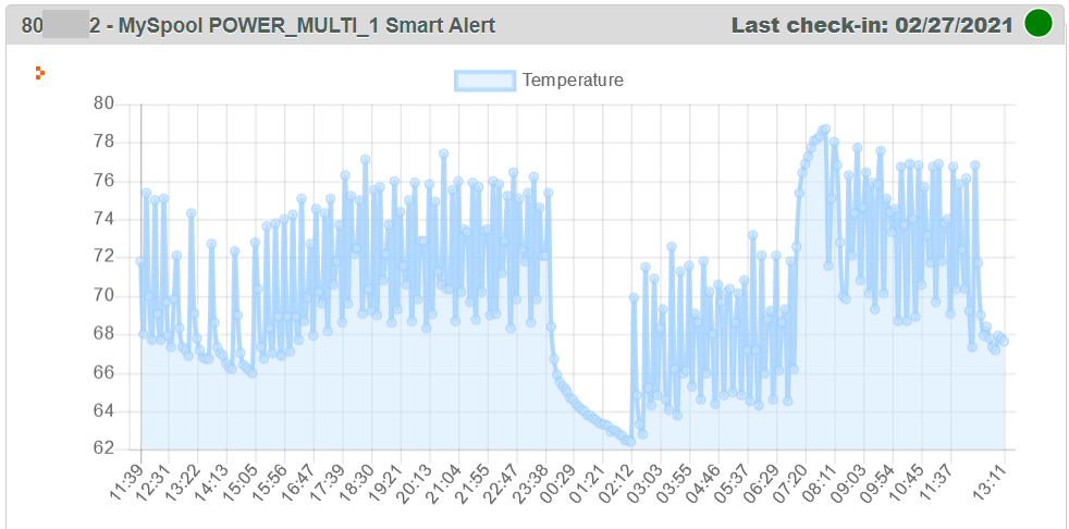 Power Failure Multi-sensor with Temperature, Water, Continuity Alerts, P3