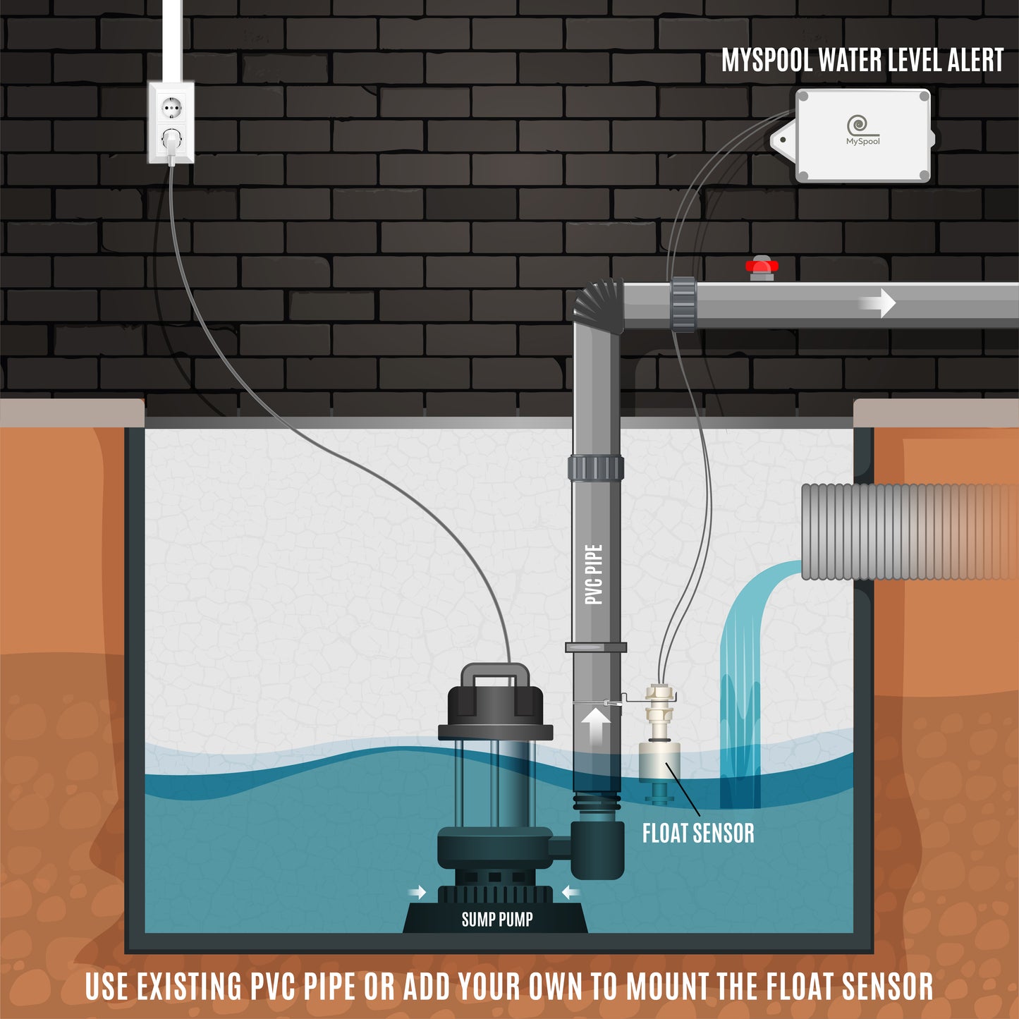 Water Level Alert with text message and email notifications,  battery powered with a float sensor
