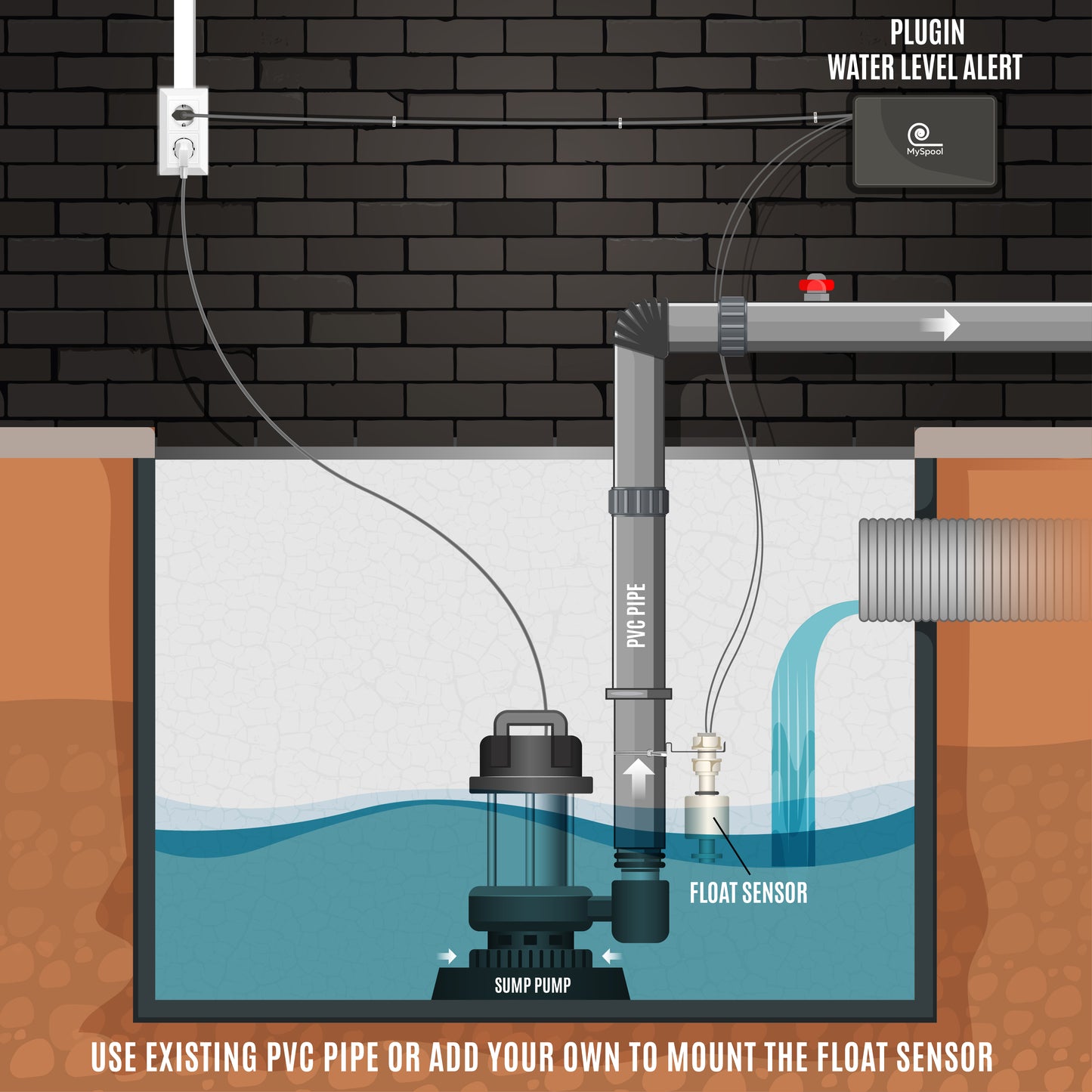 Plugin Water Level Alert with text message and email notifications,  A/C powered with a float sensor