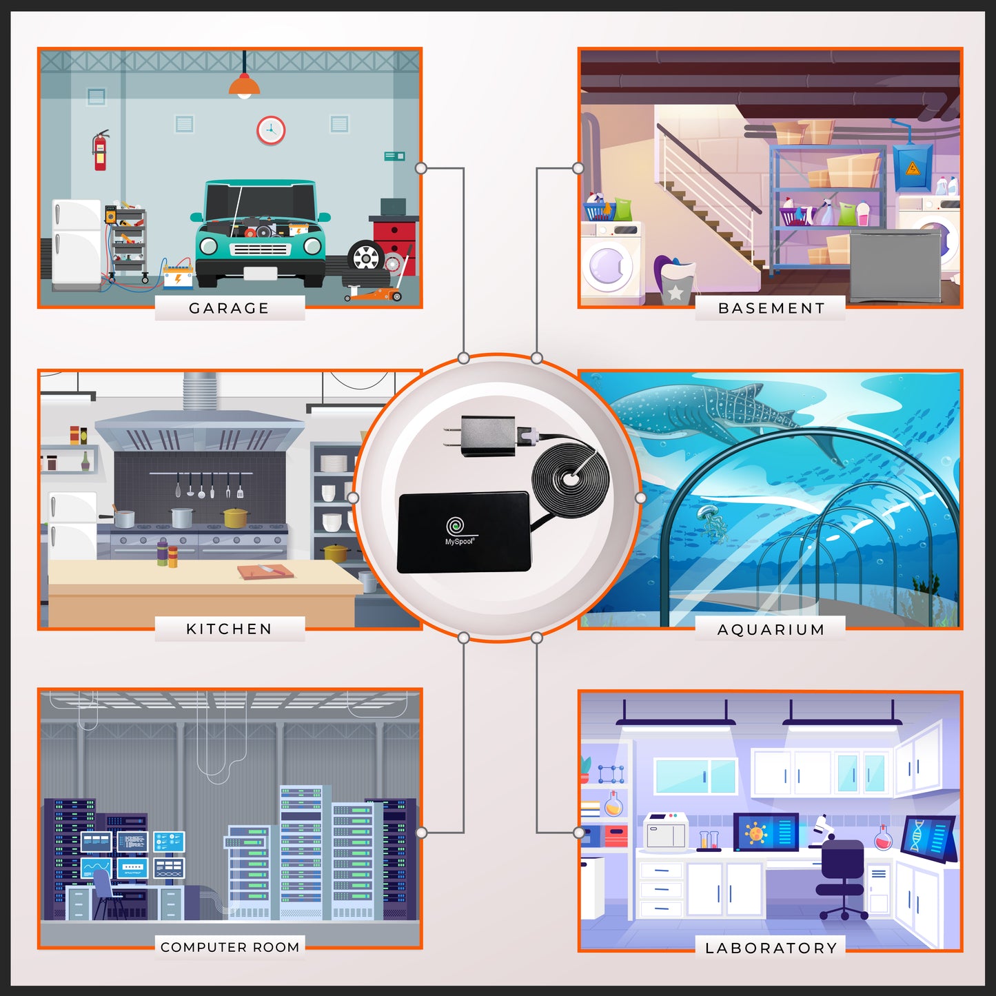 Power Failure Detector with Text Message and Email Alerts, Sends SMS Power Outage Alert and Power Restoration to Two Phones