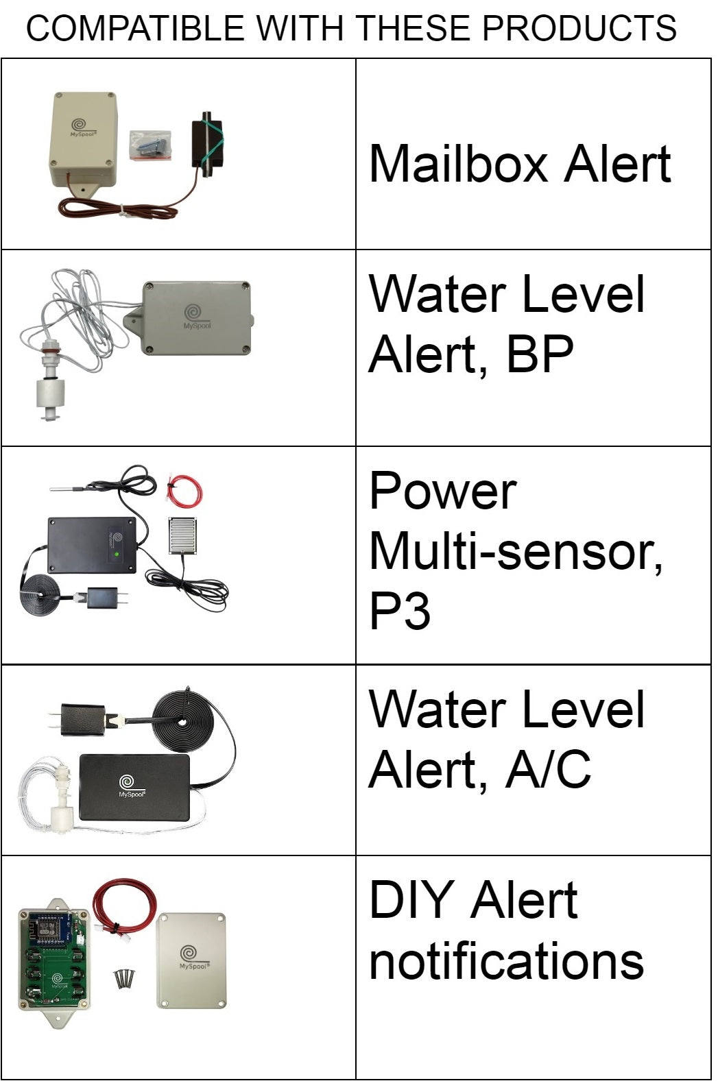 Float Sensor for DIY and WATER Alert products